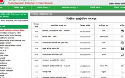 ইসির ওয়েবসাইট থেকে ‘নৌকা’ প্রতীক সরানো, সিদ্ধান্ত জানালো সচিবালয়